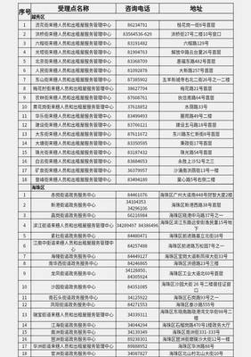 廣州辦事指南 教育局、公安局及來(lái)穗中心等政府部門(mén)聯(lián)系方式匯總